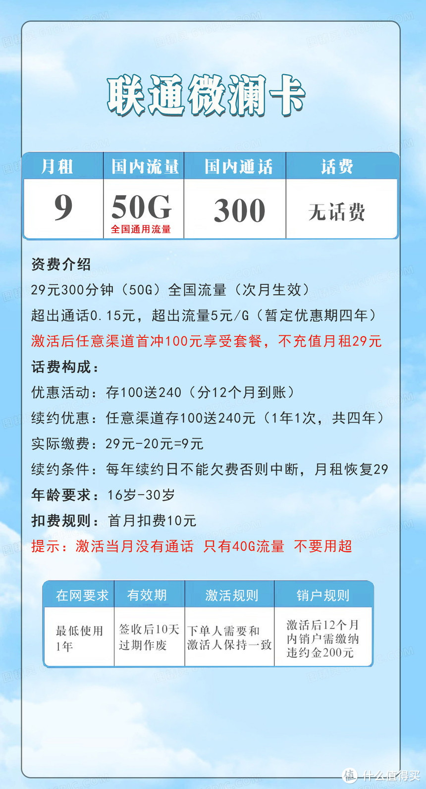 2022年还在用高月租卡？不如看看电信联通的低月租大流量手机卡，月租低至9元的手机流量卡我已经用上了