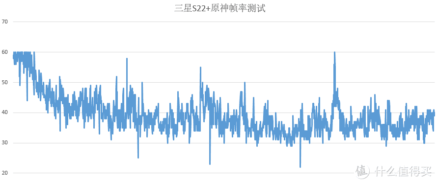 三星Galaxy S22+评测：可变高刷直屏兼顾续航打造全新水桶旗舰