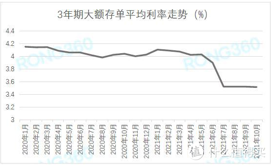 数据来源：融360大数据研究院