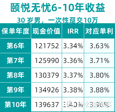 单利、复利这俩到底要怎么看？搞清楚这个，才算把理财给玩明白了