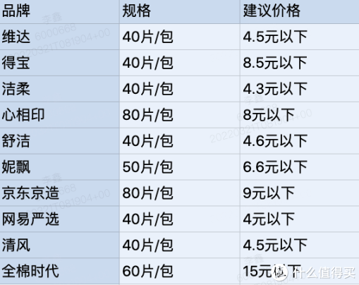 帮你买过 篇六：10款湿厕纸评测，谁才是你的命中注定！