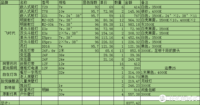 灯具购买清单