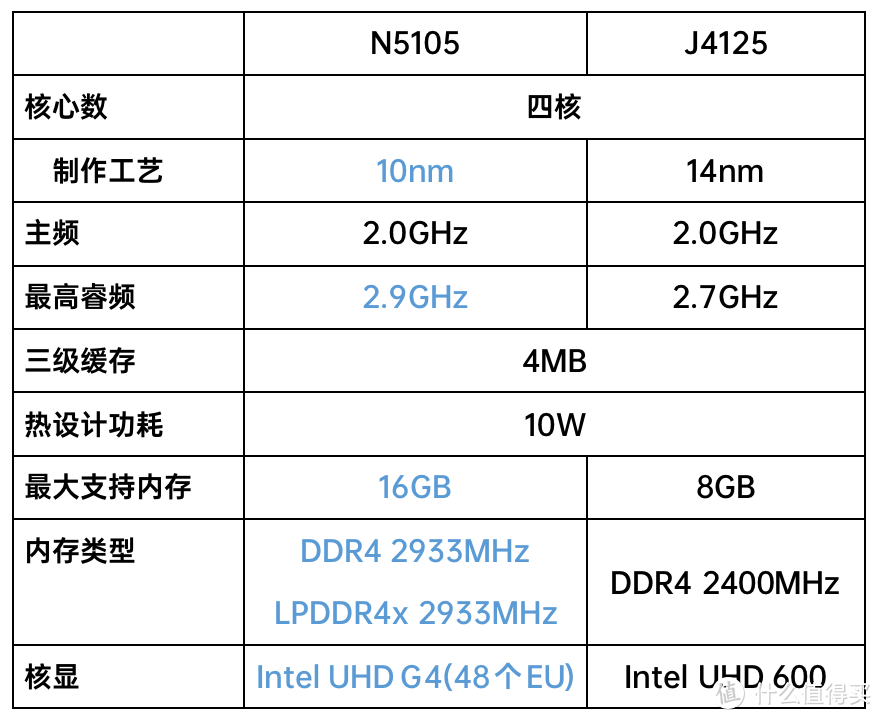 不难！保姆级分步骤NAS设置教程——可以插两条SSD的威联通TS-464C 上手