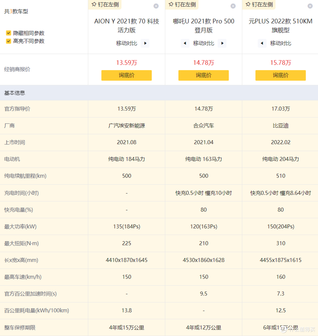 16万内配置拉满元plus埃安y哪吒upro纯电suv静态横评