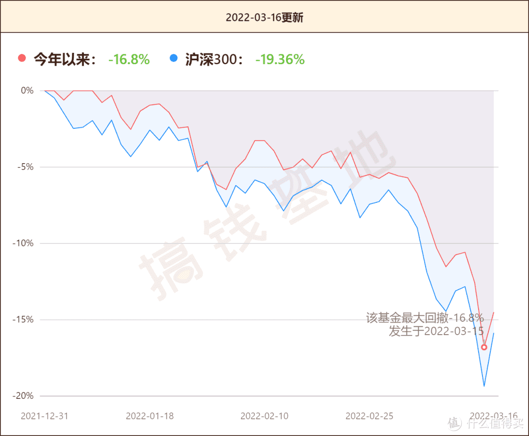 诺安低碳经济股票A行情走势如何？跟低碳板块关系不大，大家要小心上车！