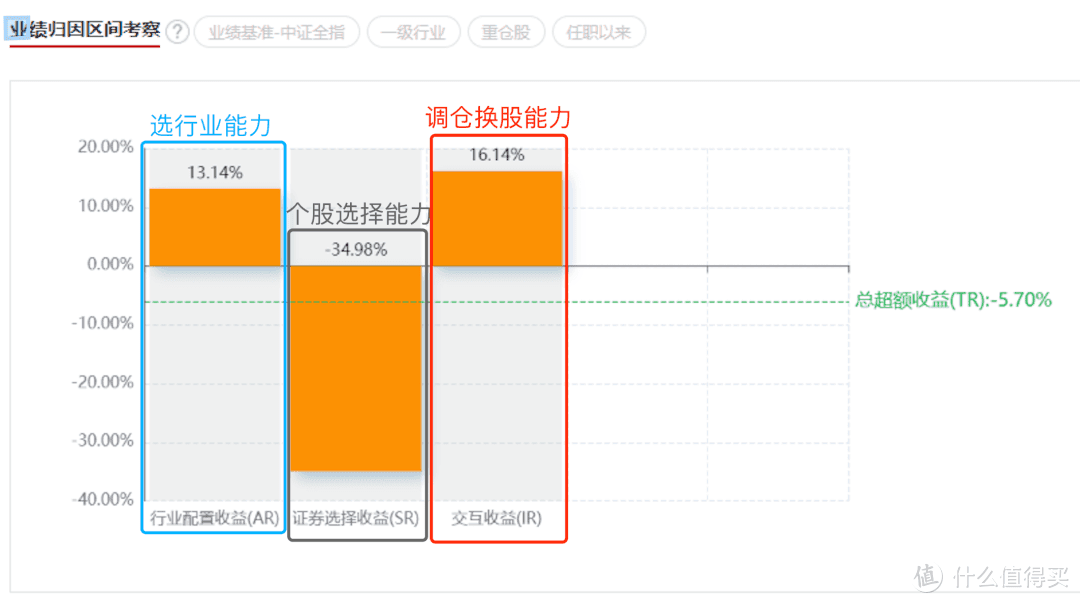 数据来源：cnhbstock基金研究平台