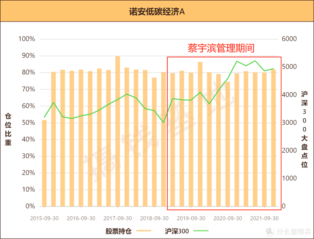 诺安低碳经济股票A行情走势如何？跟低碳板块关系不大，大家要小心上车！