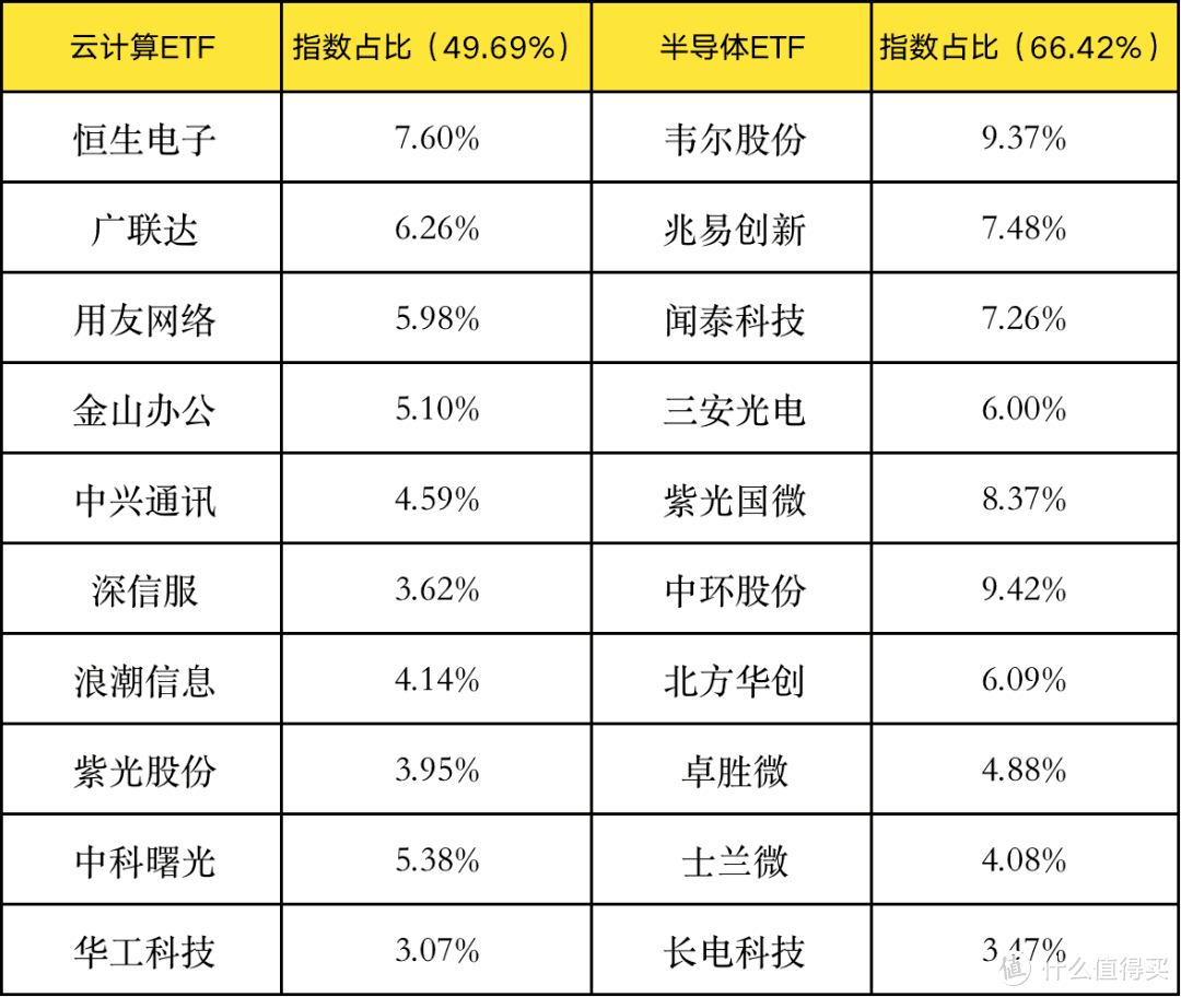 大家快跑！蔡嵩松可能拿你的钱练手，梭哈“东数西算”去了！