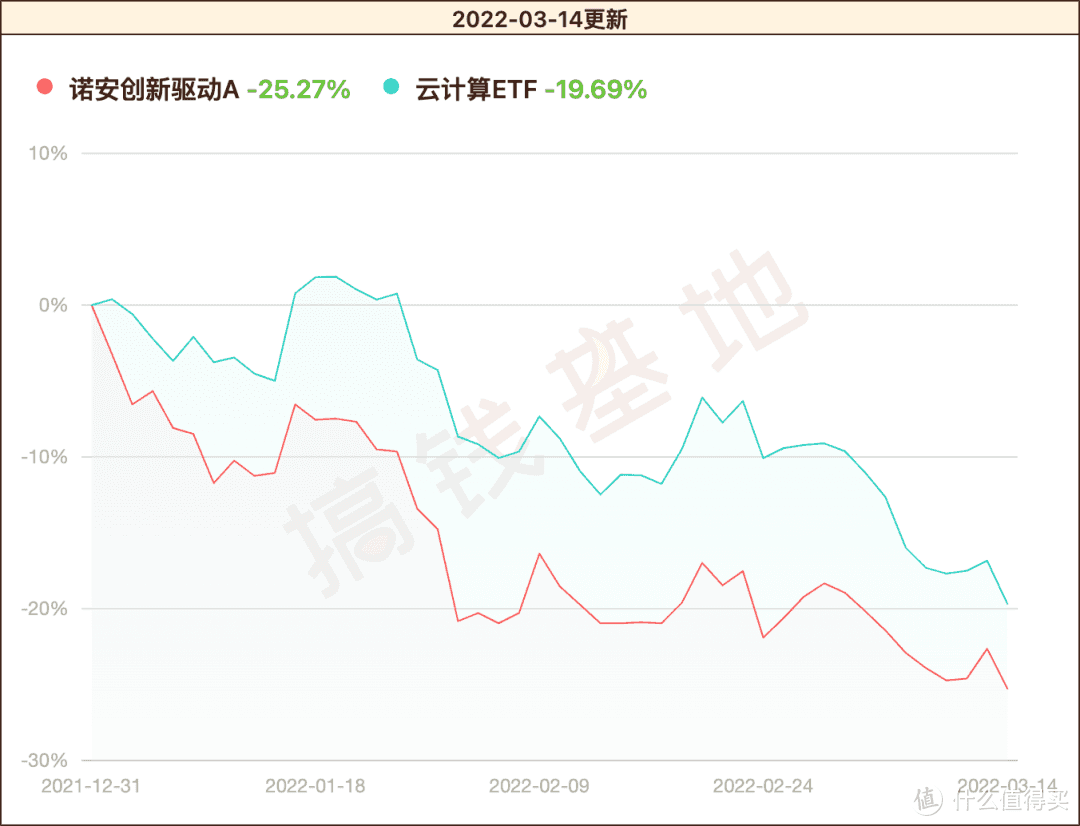 大家快跑！蔡嵩松可能拿你的钱练手，梭哈“东数西算”去了！