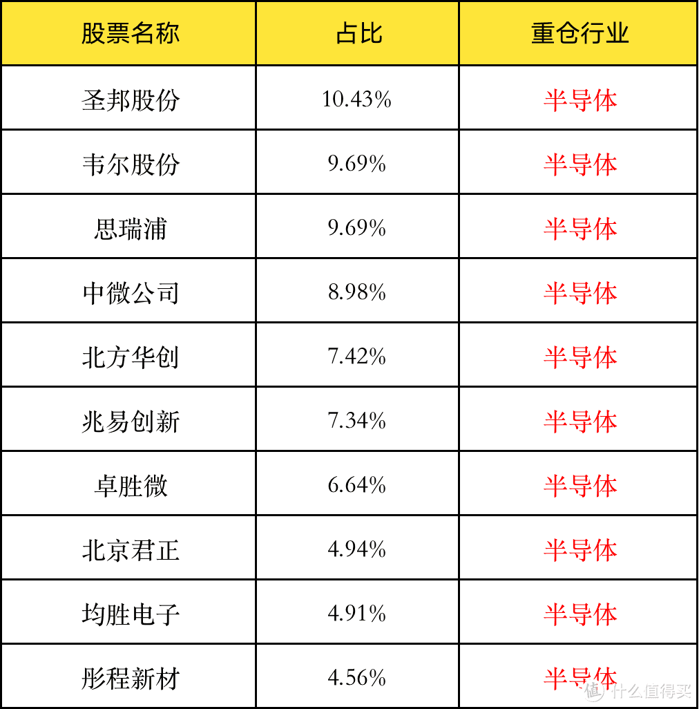 大家快跑！蔡嵩松可能拿你的钱练手，梭哈“东数西算”去了！