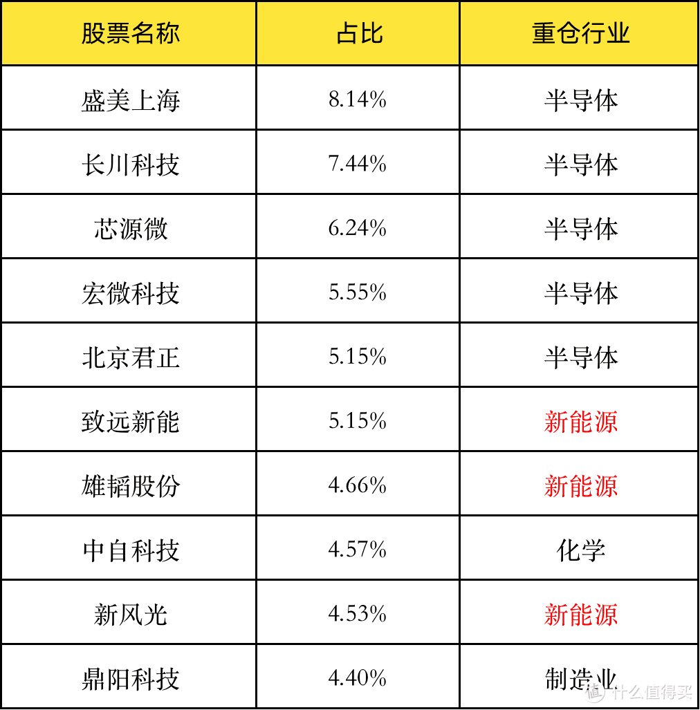 大家快跑！蔡嵩松可能拿你的钱练手，梭哈“东数西算”去了！