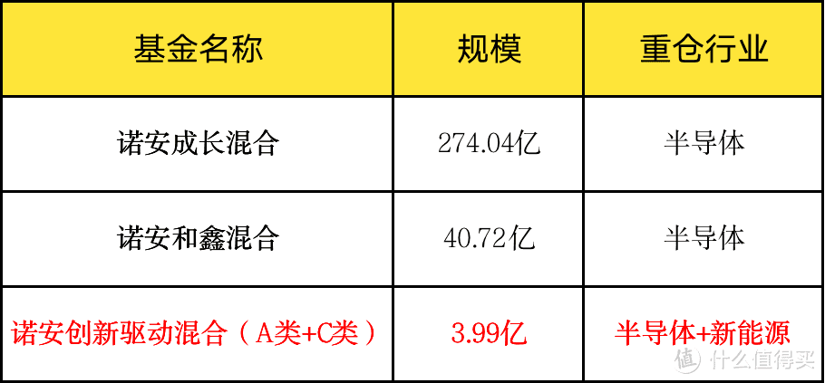 大家快跑！蔡嵩松可能拿你的钱练手，梭哈“东数西算”去了！