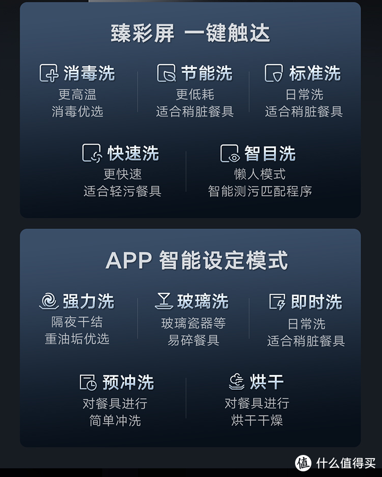 云米Milano洗碗机15套洗烘到底有多强？数据党硬核测评来了！