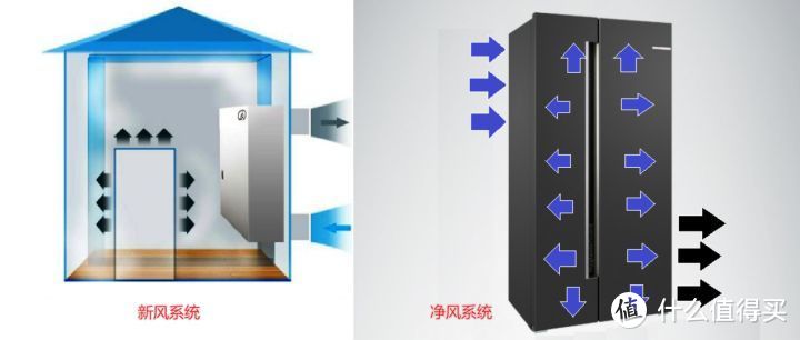 博世家电 博世 · 全域智净对开门冰箱