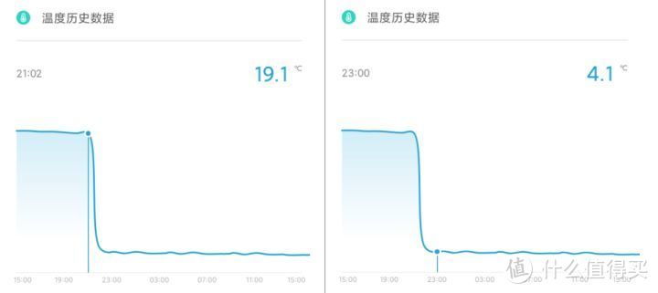 博世家电 博世 · 全域智净对开门冰箱