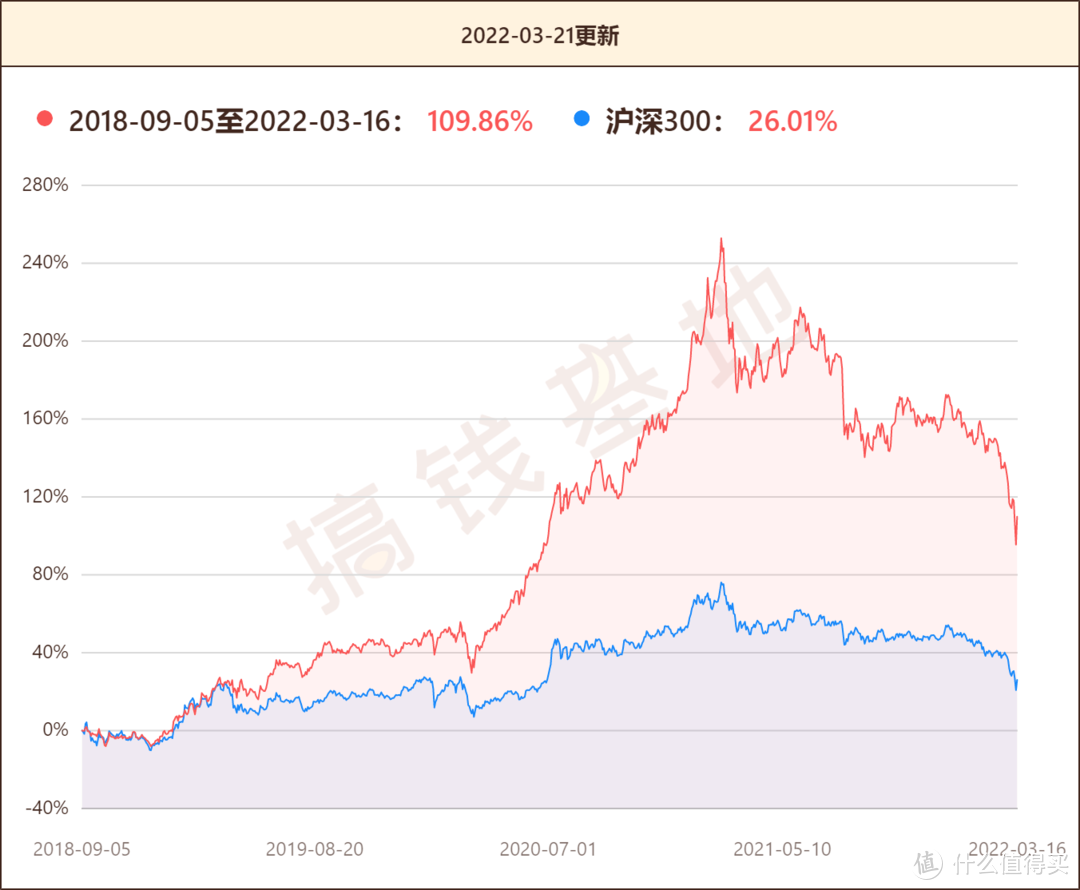 易方达蓝筹精选基金值得买吗？酒王张坤不行了，基民连夜出逃，规模暴跌222亿！