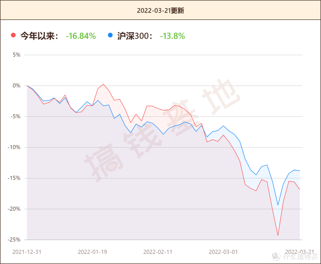 易方达蓝筹精选基金值得买吗？酒王张坤不行了，基民连夜出逃，规模暴跌222亿！