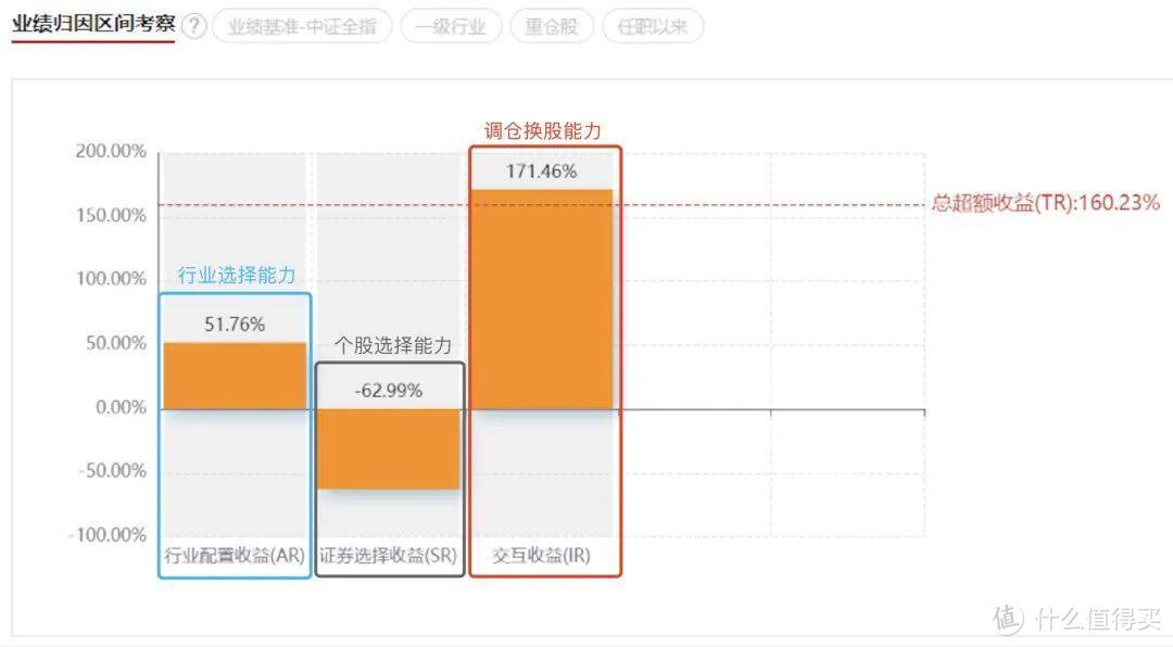 数据来源：cnhbstock基金研究平台