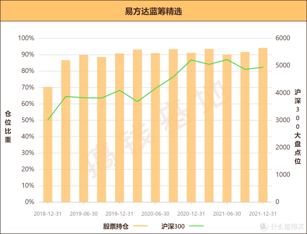 易方达蓝筹精选基金值得买吗？酒王张坤不行了，基民连夜出逃，规模暴跌222亿！