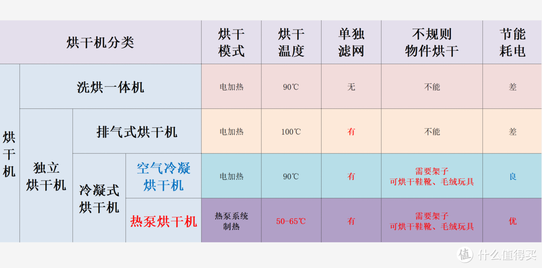 2022年，你家装了干衣机没？洗干护三合一的叠黛和美让人不只告别传统晾晒