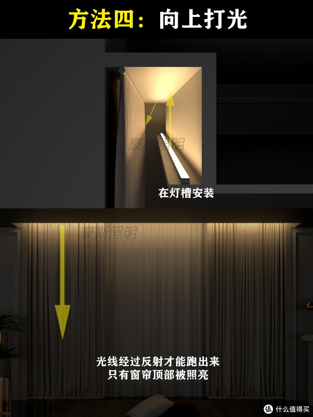 🟢方法四：向上打光。在灯槽安装光线要经过反射才能跑出来，只有窗帘的顶部被照亮