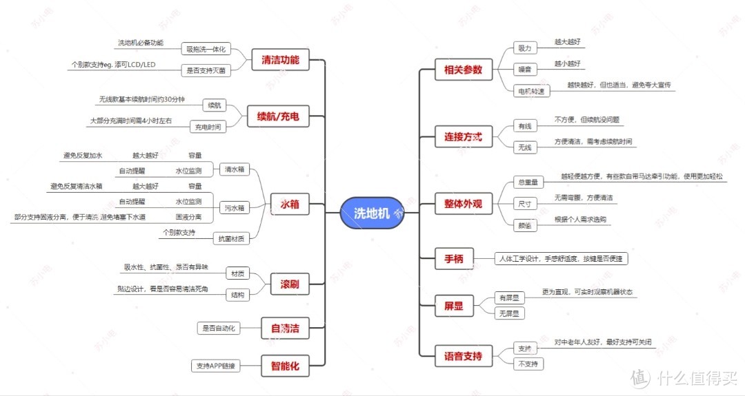 2022年十大热门洗地机详细测评，【最全数据】哪款最值得入手？