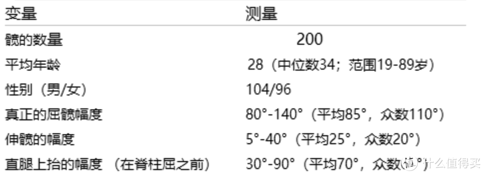 健身效果，人与人之间的差别到底能有多大？科学无法告诉你的重要因素