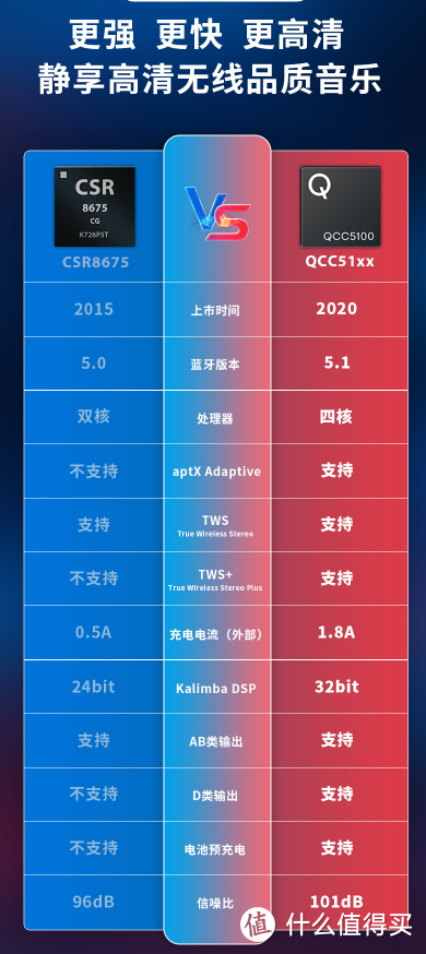 不挤牙膏的水桶机，iFi xDSD GRYPHON蓝牙解码耳放播放一体机