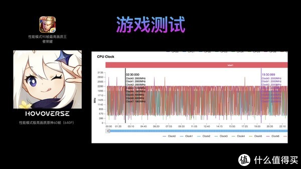 CPU频率表现