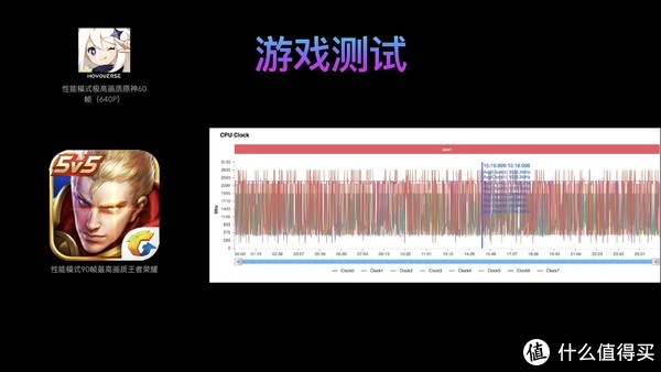 CPU负载比心电图还心电图