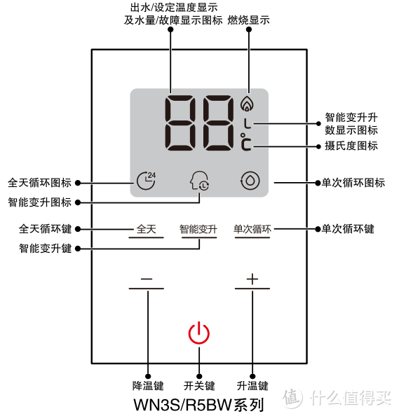 一文说清楚海尔16L下置风机零冷水热水器