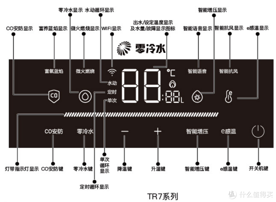 一文说清楚海尔16L下置风机零冷水热水器