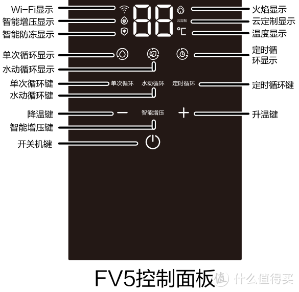 一文说清楚海尔16L下置风机零冷水热水器