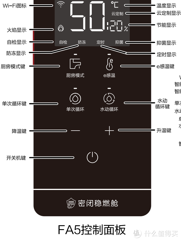 一文说清楚海尔16L下置风机零冷水热水器