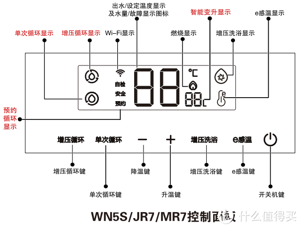 一文说清楚海尔16L下置风机零冷水热水器