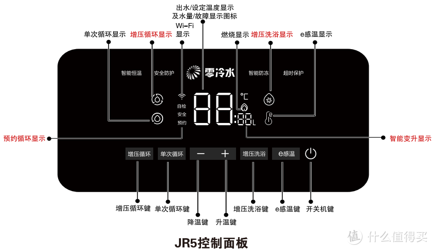 一文说清楚海尔16L下置风机零冷水热水器