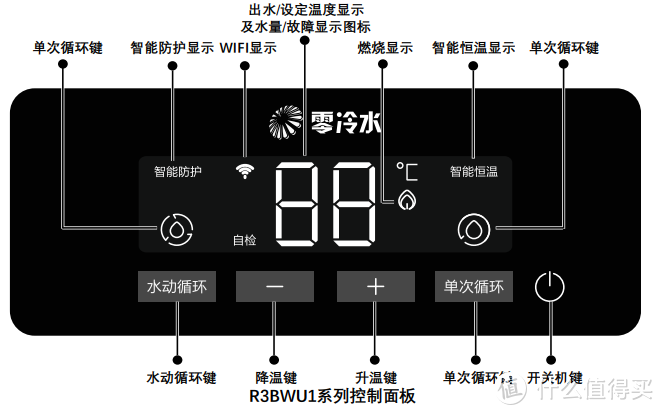 一文说清楚海尔16L下置风机零冷水热水器