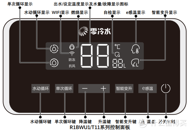 一文说清楚海尔16L下置风机零冷水热水器