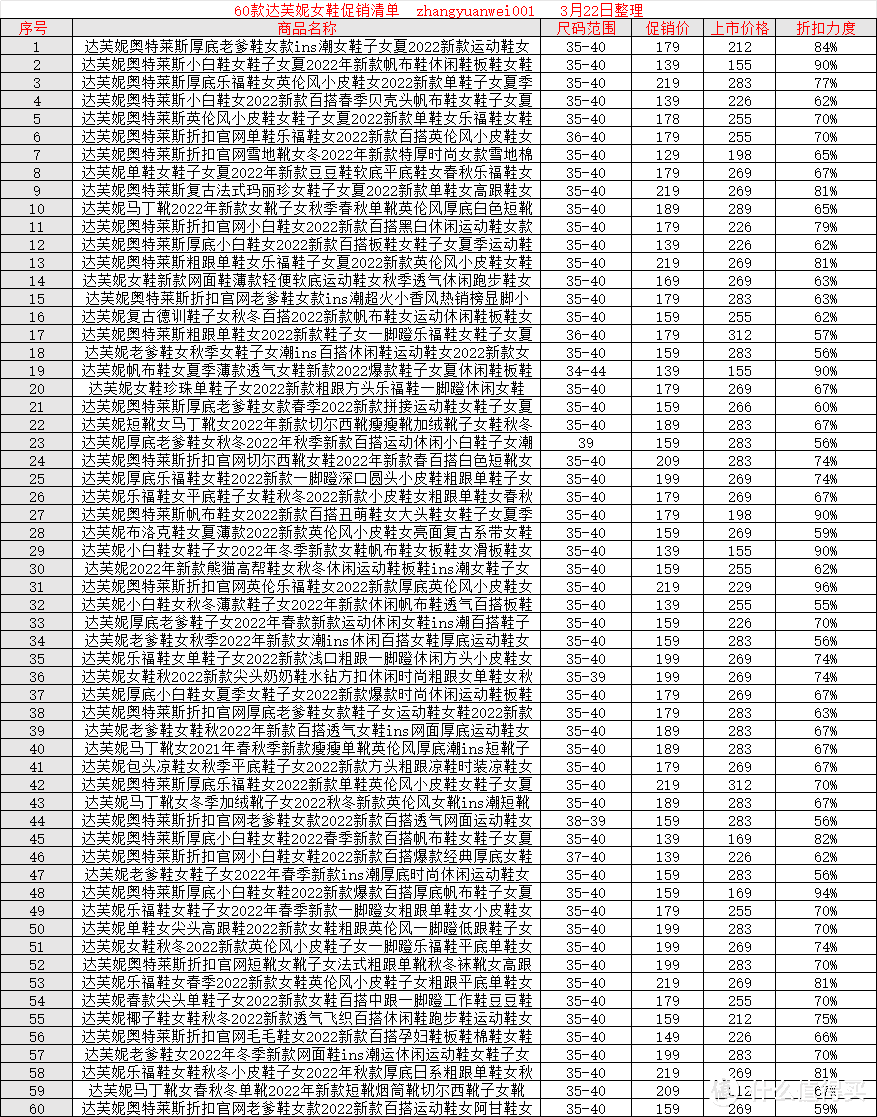 60款达芙妮女鞋促销清单~ 低至5折，小伙伴可以入手了！（3月22整理）