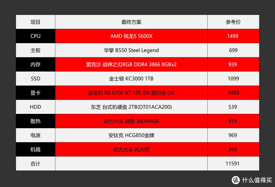 老平台怎样升级更合理？老司机多维度实测+实战告诉你如何给旧电脑升级