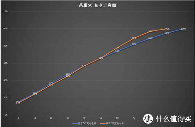 居家好物：努比亚新款四口65W氮气镓充电套装实测，温控好、安全性高，数码产品充电有这一个就够了