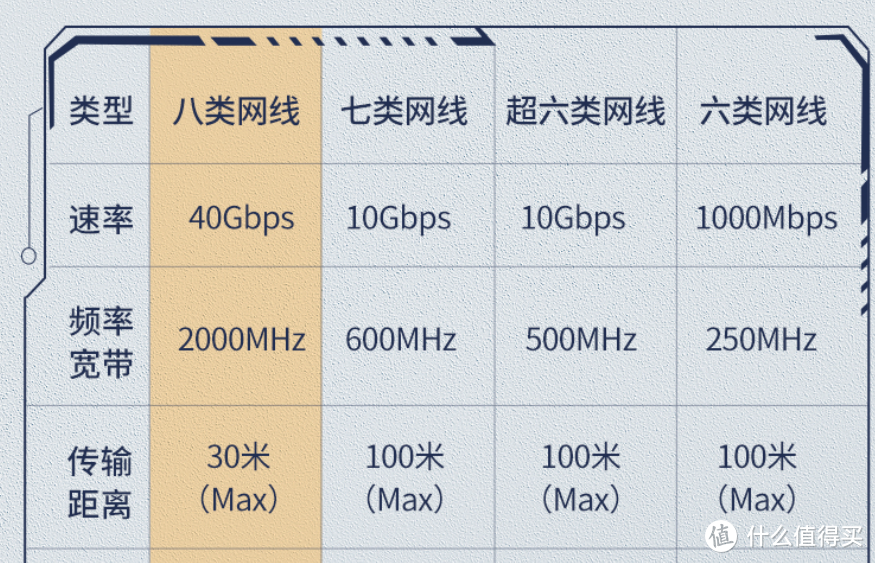 家庭千兆组网的注意要点