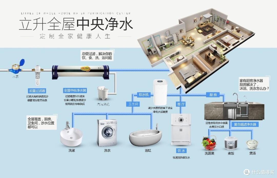 从挖井取水到立升全屋中央净水系统西宁人民的净水之路