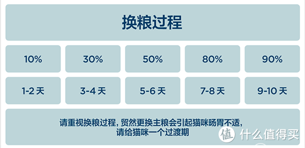 “猫”以食为天，来自WOMO全价风干猫粮的呵护