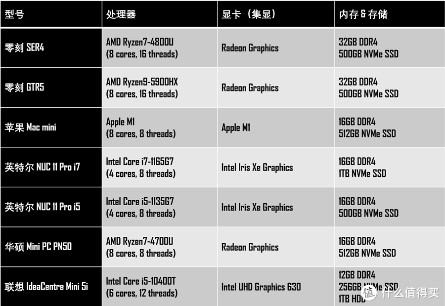 零刻SER4迷你主机评测：4800U加持，性能仍超最新NUC