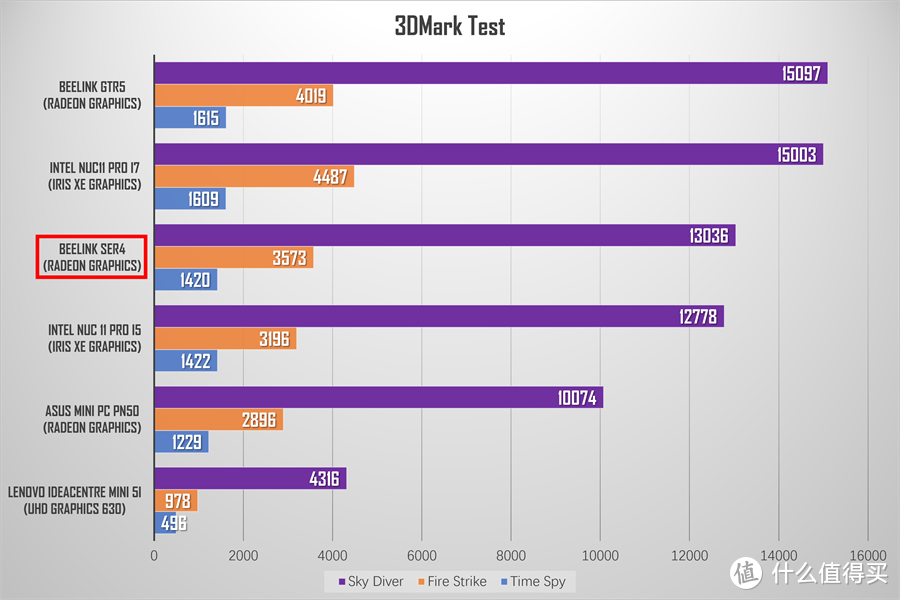 零刻SER4迷你主机评测：4800U加持，性能仍超最新NUC