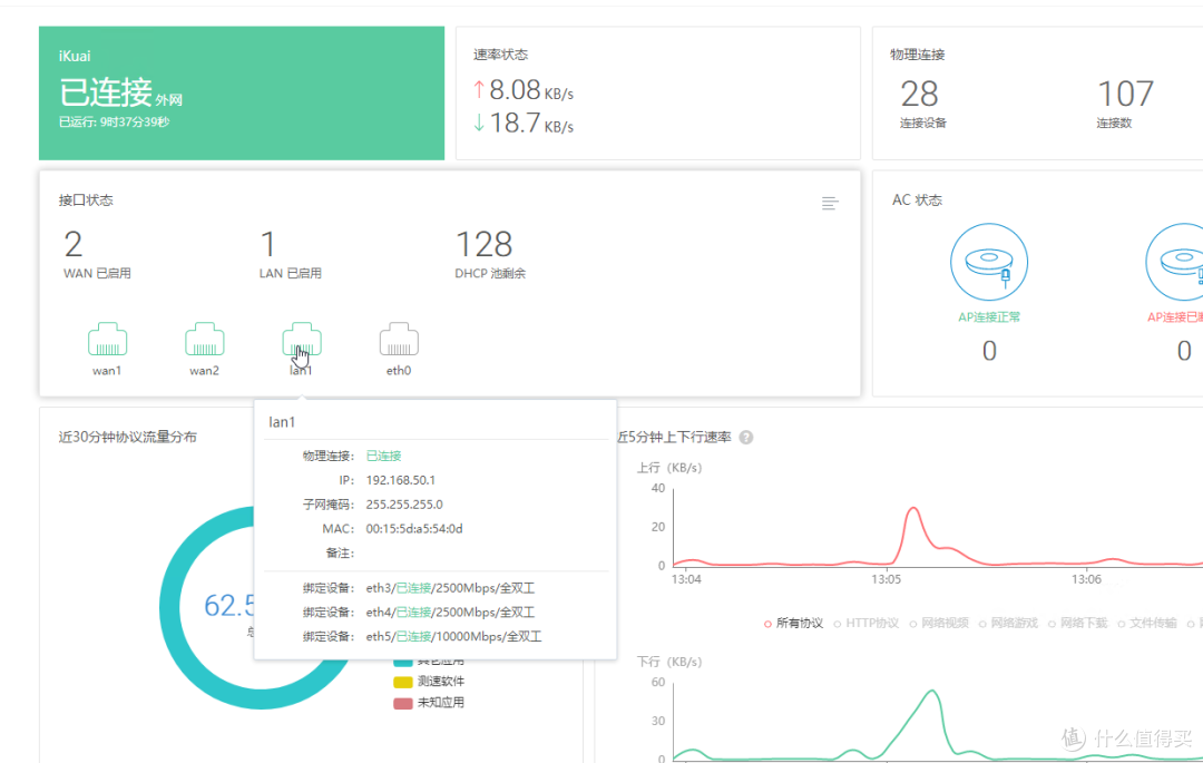 家用AIO(软路由+HTPC+NAS=All In One)压缩成本的升级方案,挤一挤还是能挤出来的!_NAS存储_什么值得买