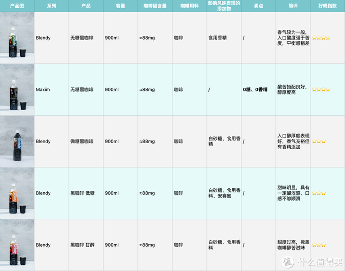 编辑测评团：喝完200款即饮咖啡后，超全即饮咖啡攻略来了！·黑咖篇