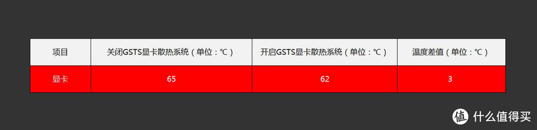 老平台怎样升级更合理？老司机多维度实测+实战告诉你如何给旧电脑升级