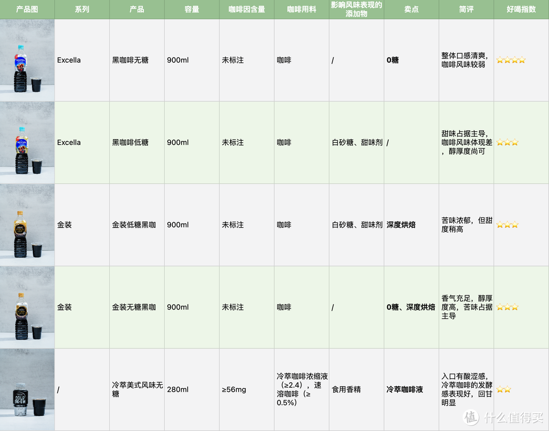 编辑测评团：喝完200款即饮咖啡后，超全即饮咖啡攻略来了！·黑咖篇